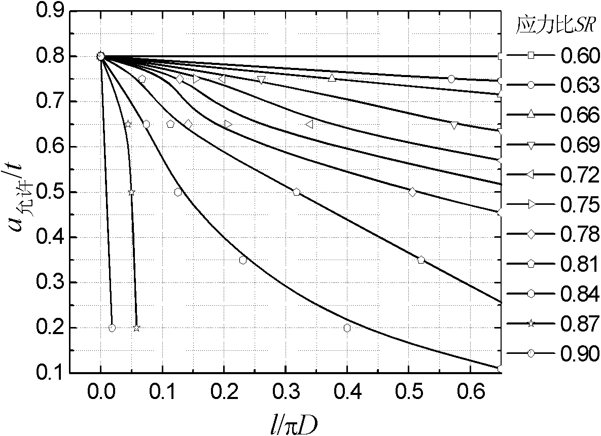 Simplified assessment method for defects of welding joint area at piping safety end of pressure vessel of AP1000 nuclear reactor