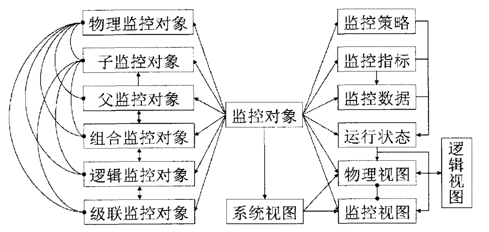 Information and application resource operation status monitoring and evaluation method