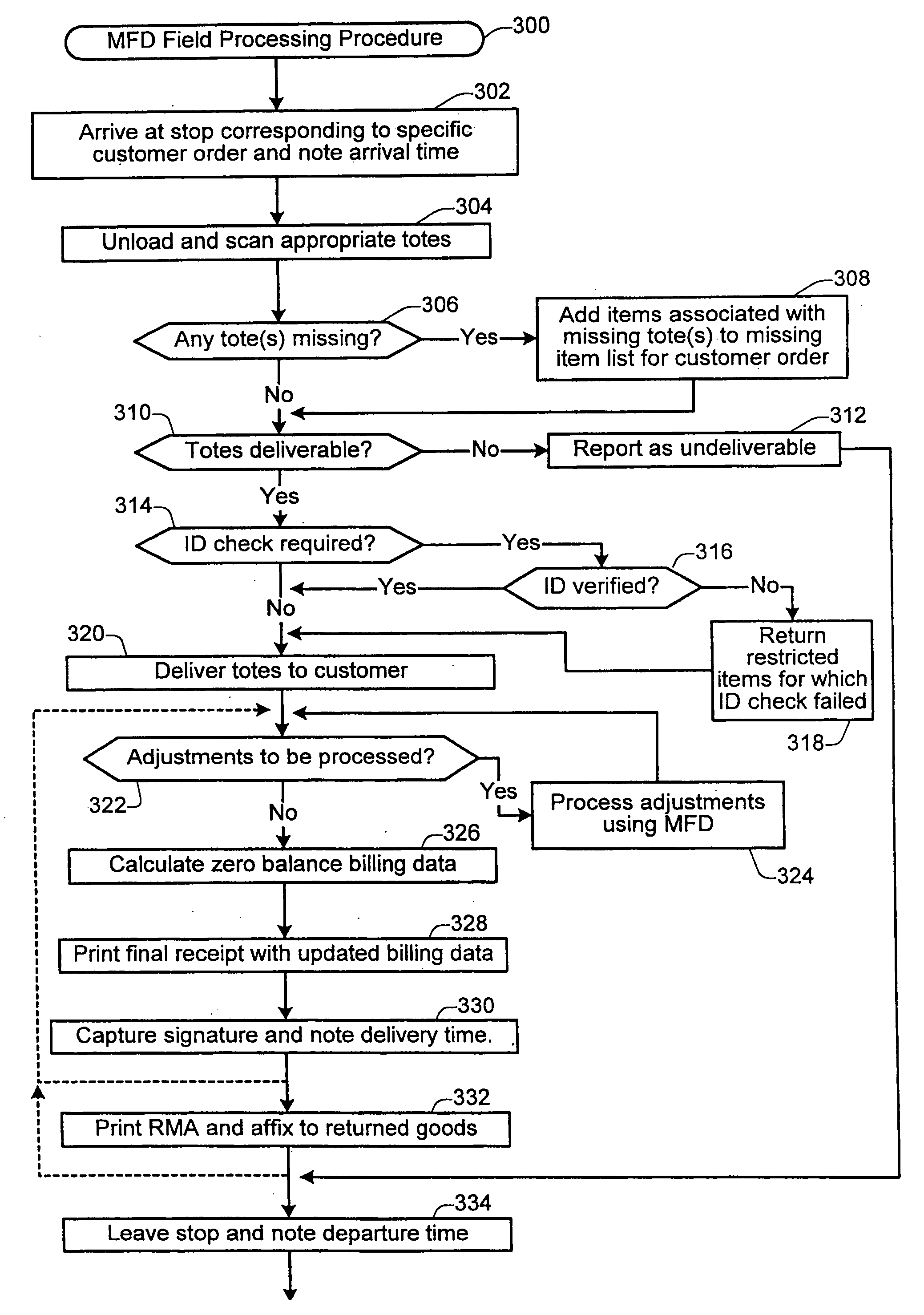 Techniques for processing customer service transactions at customer site using mobile computing device