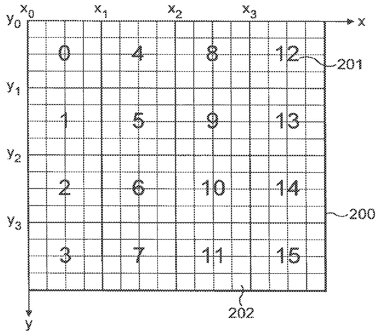 Multilevel display control list in tile based 3D computer graphics system