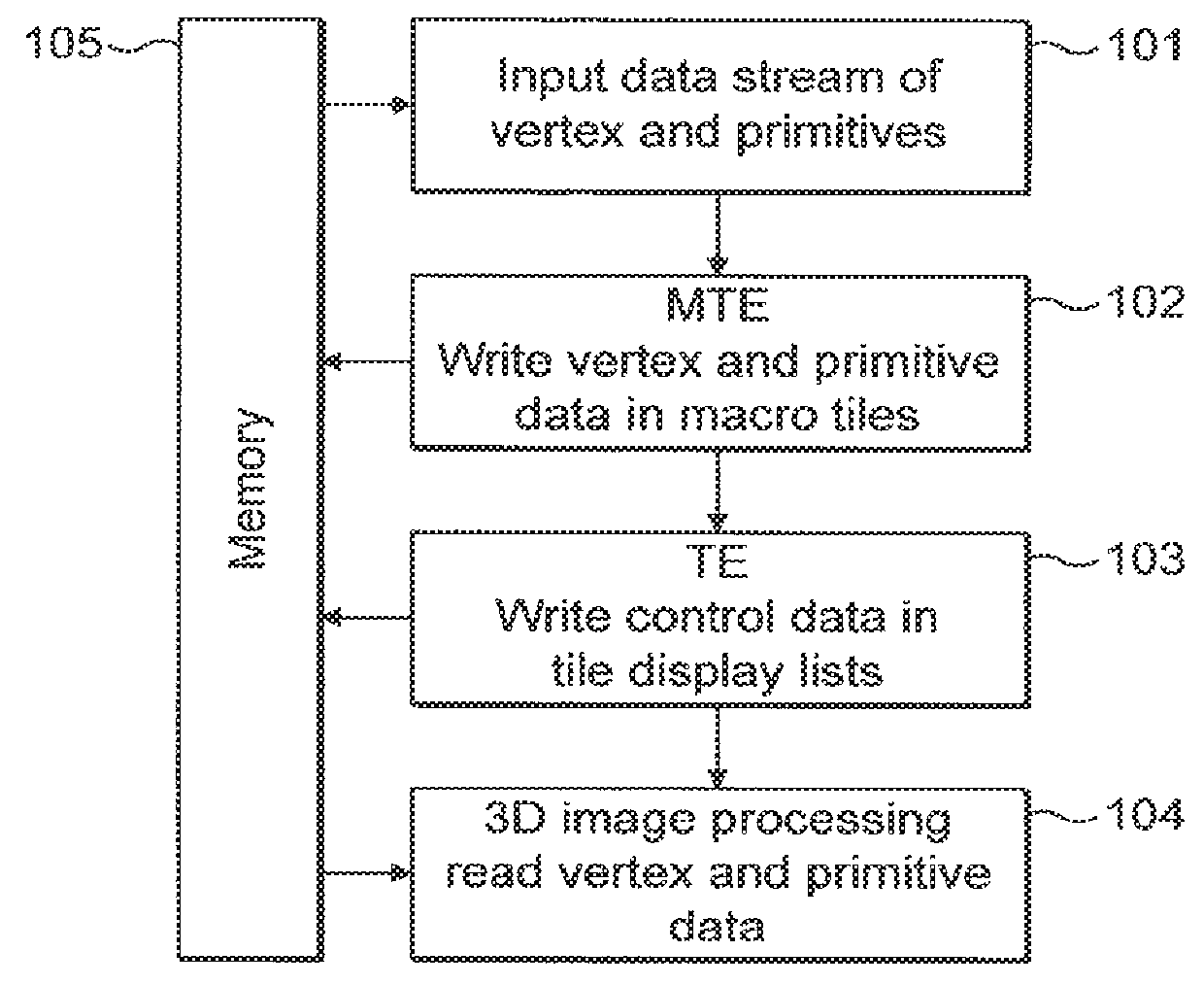 Multilevel display control list in tile based 3D computer graphics system