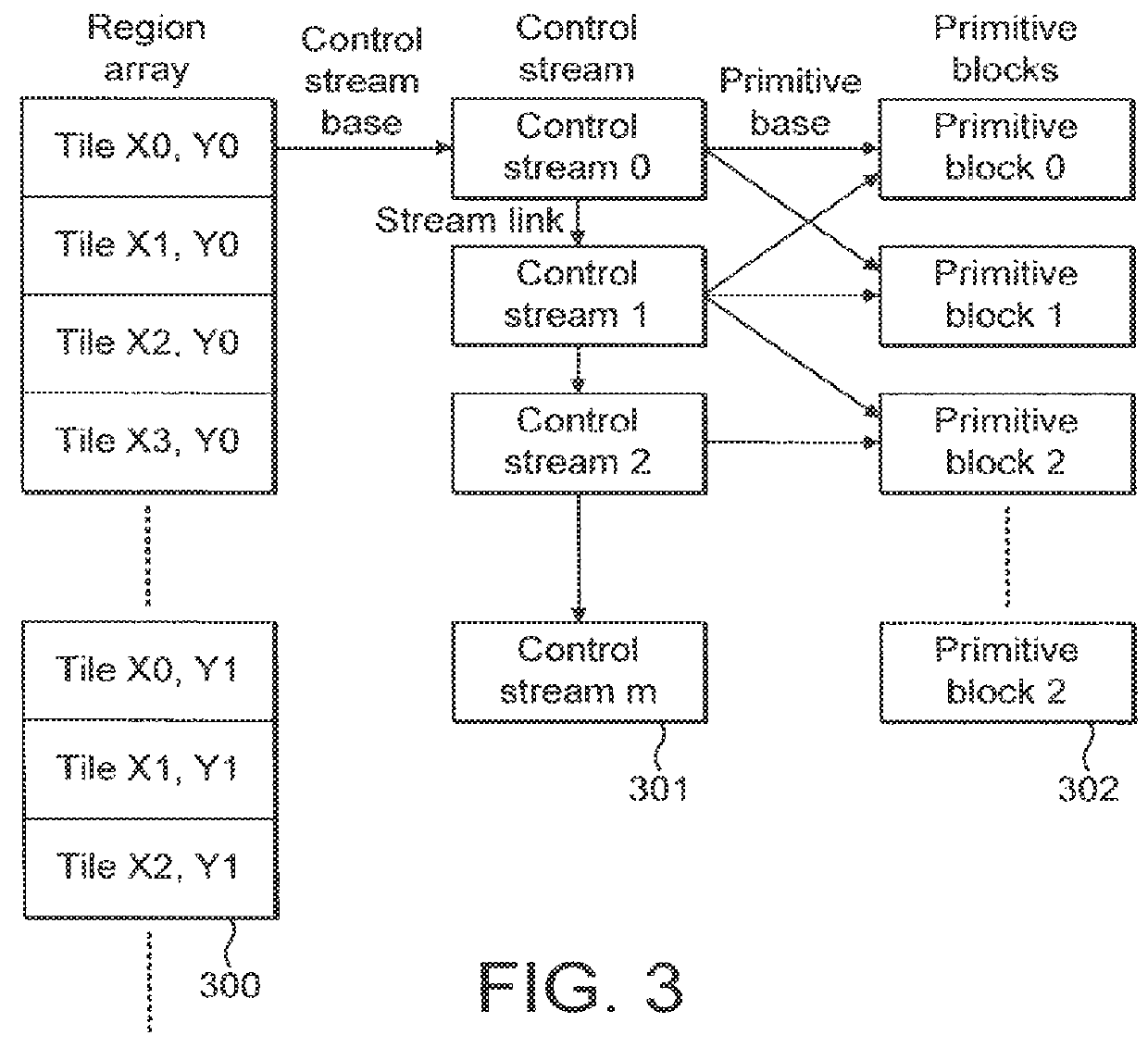 Multilevel display control list in tile based 3D computer graphics system