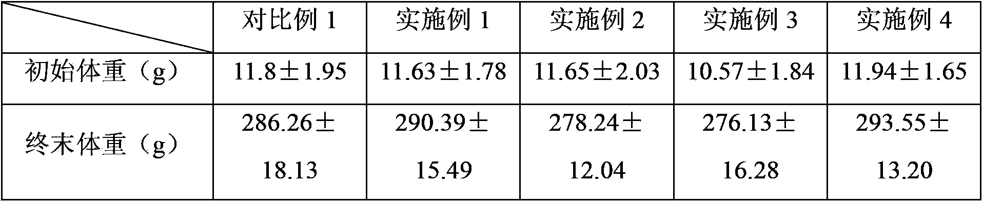 Mud crab fish-powder-free mixed feed and preparation method thereof