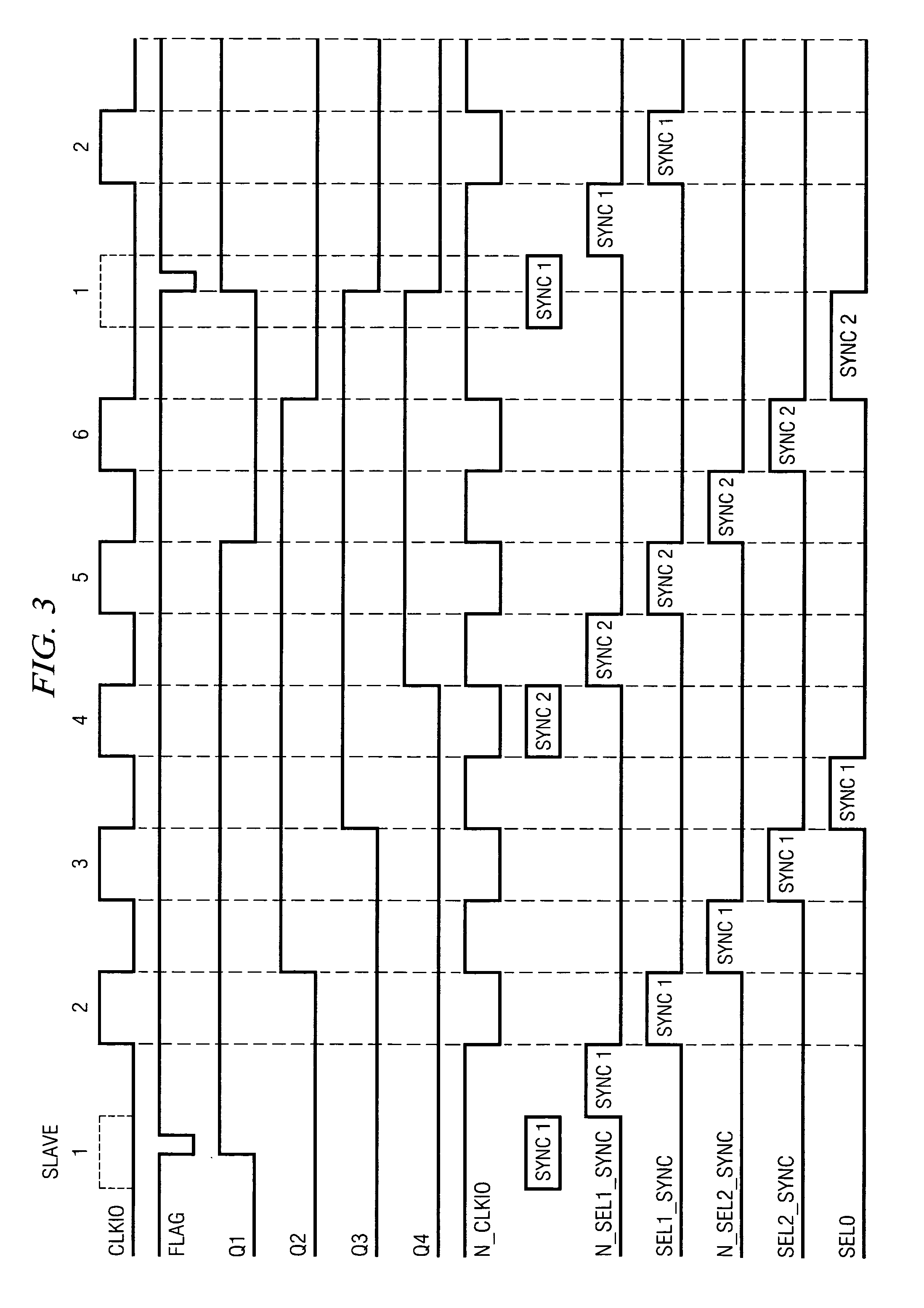 System and method for distributing module phase information