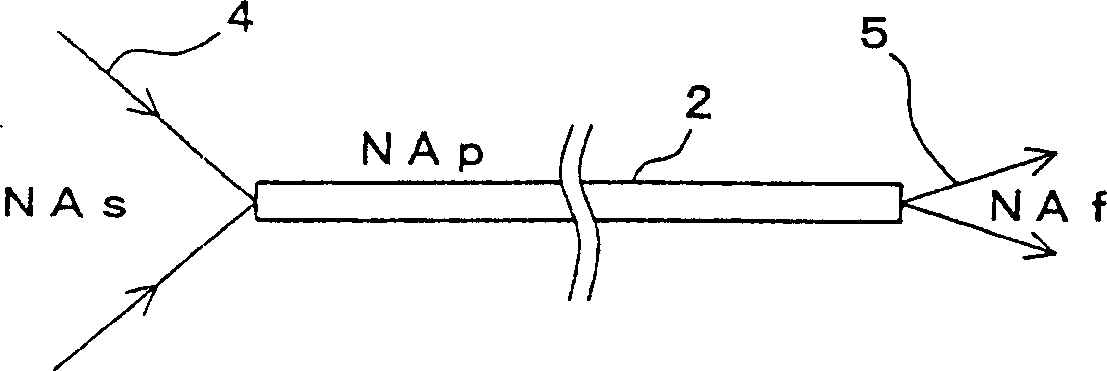 Optical communication system