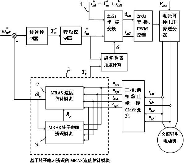 Electromotor dynamic/stable stage parameter identification method based on stator resistance observer