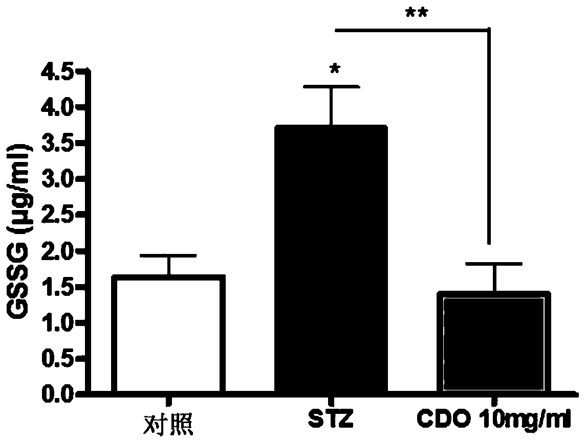 Ophthalmic topical composition comprising dobesilic acid for treating diseases of posterior segment of eye