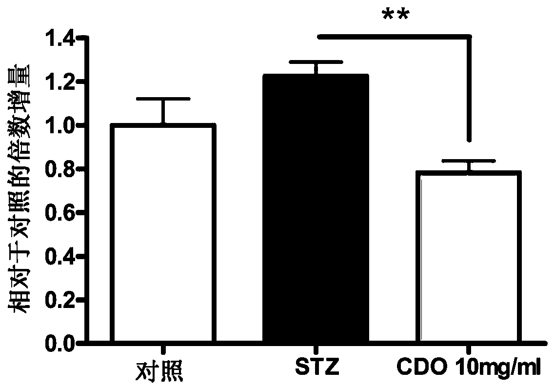 Ophthalmic topical composition comprising dobesilic acid for treating diseases of posterior segment of eye