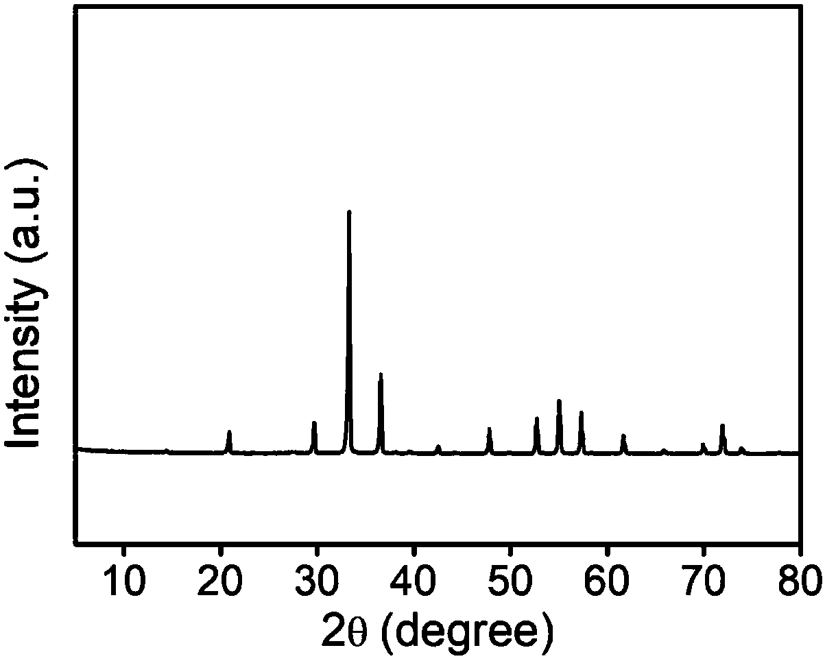 Dual-channel Z-configuration photocatalytic decomposition water composite material and preparation method thereof