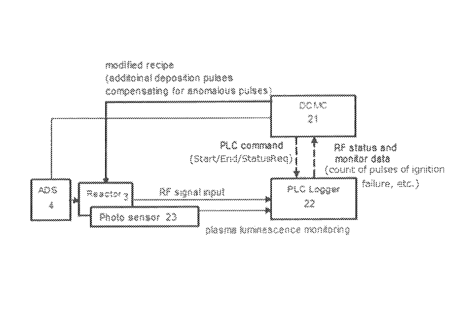 Method for controlling cyclic plasma-assisted process