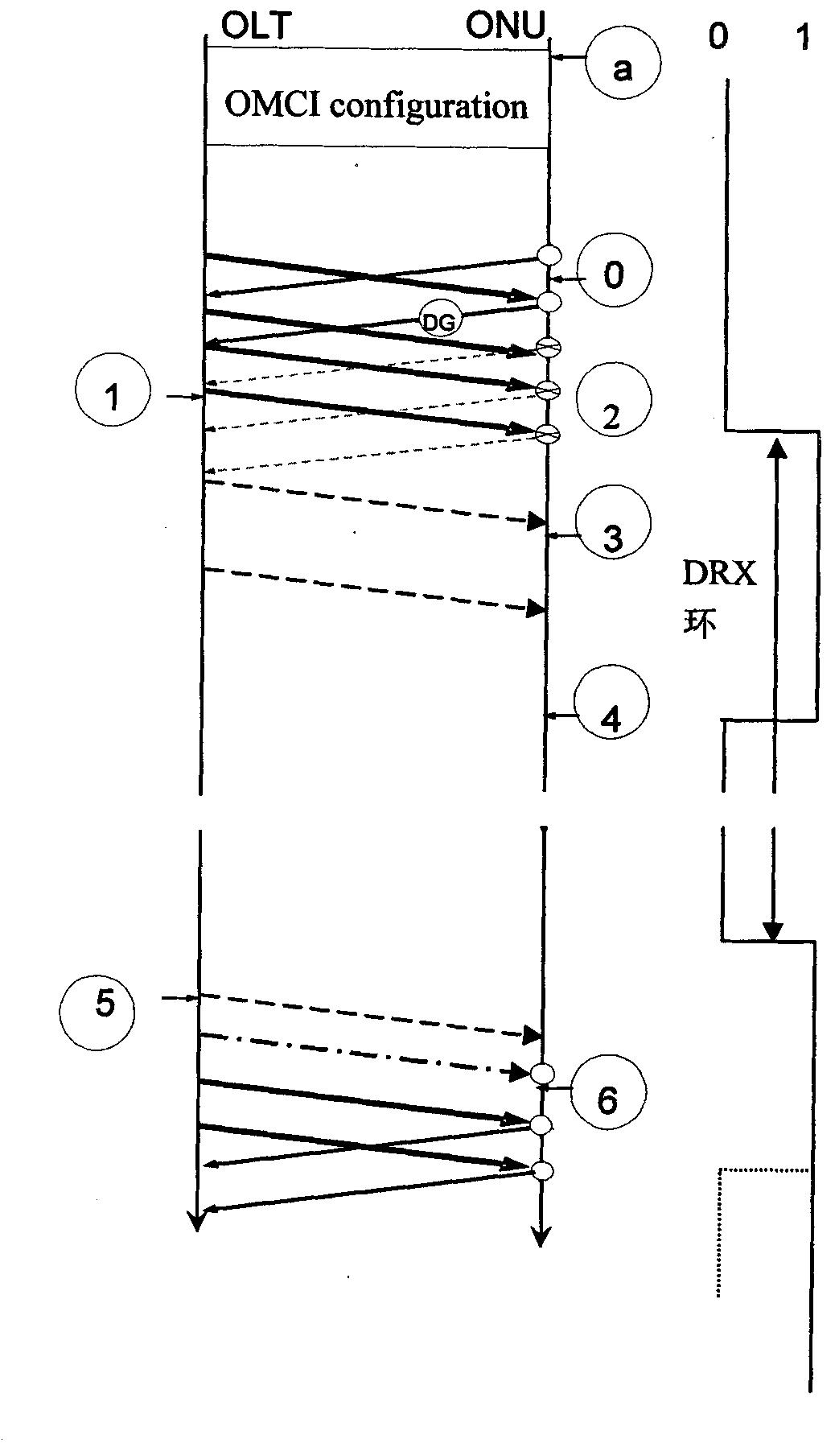 Energy saving method of ONU (Optical Network Unit) in XG-PON (10 Gigabit-Capable Passive Optical Network) system or GPON (Gigabit-Capable Passive Optical Network) system