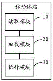 Cross-platform implementation method of executable program and mobile terminal