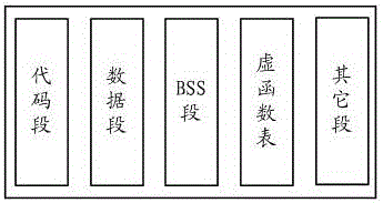 Cross-platform implementation method of executable program and mobile terminal