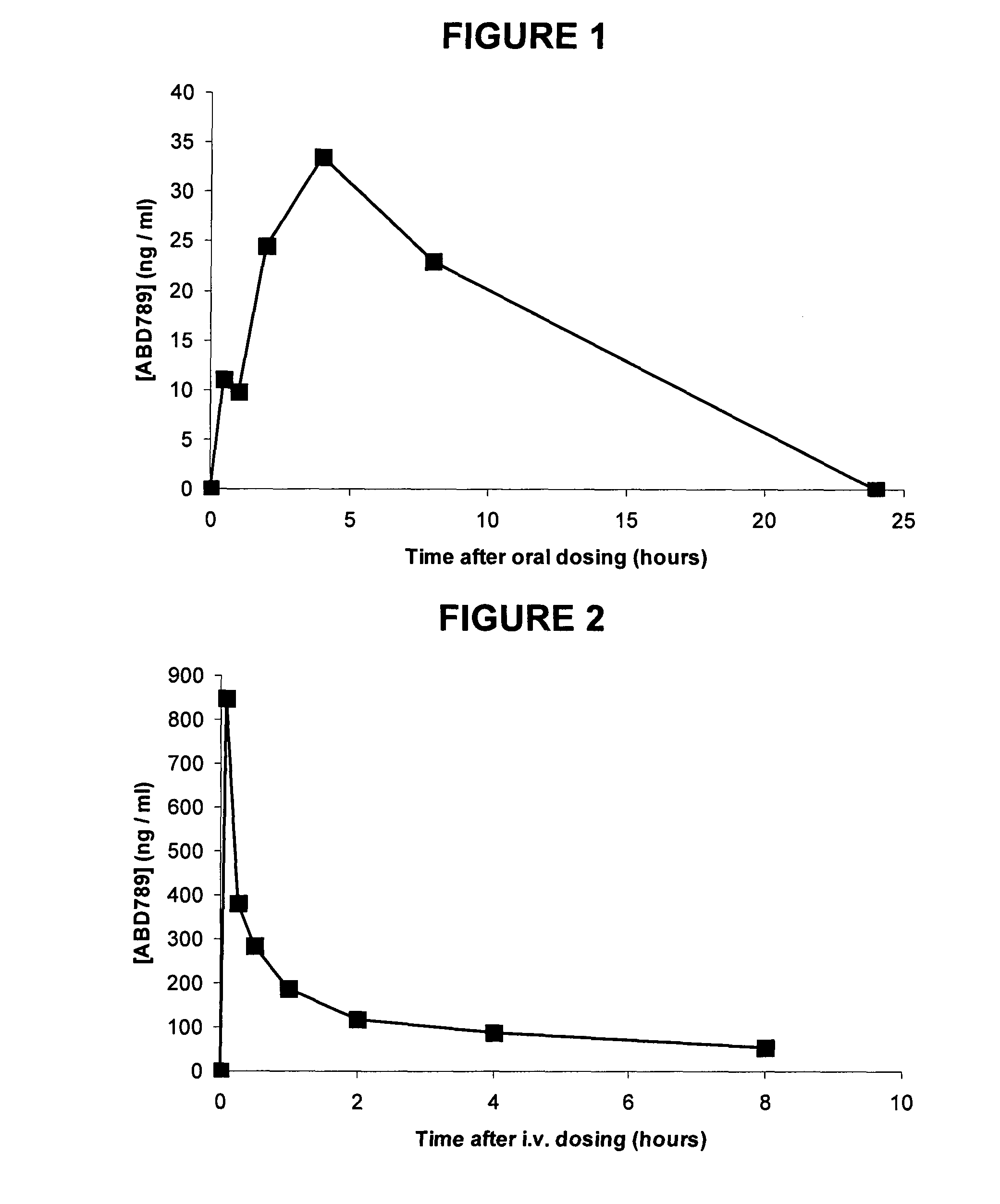 Aryl-phenyl-sulfonamide-phenylene compounds and their use