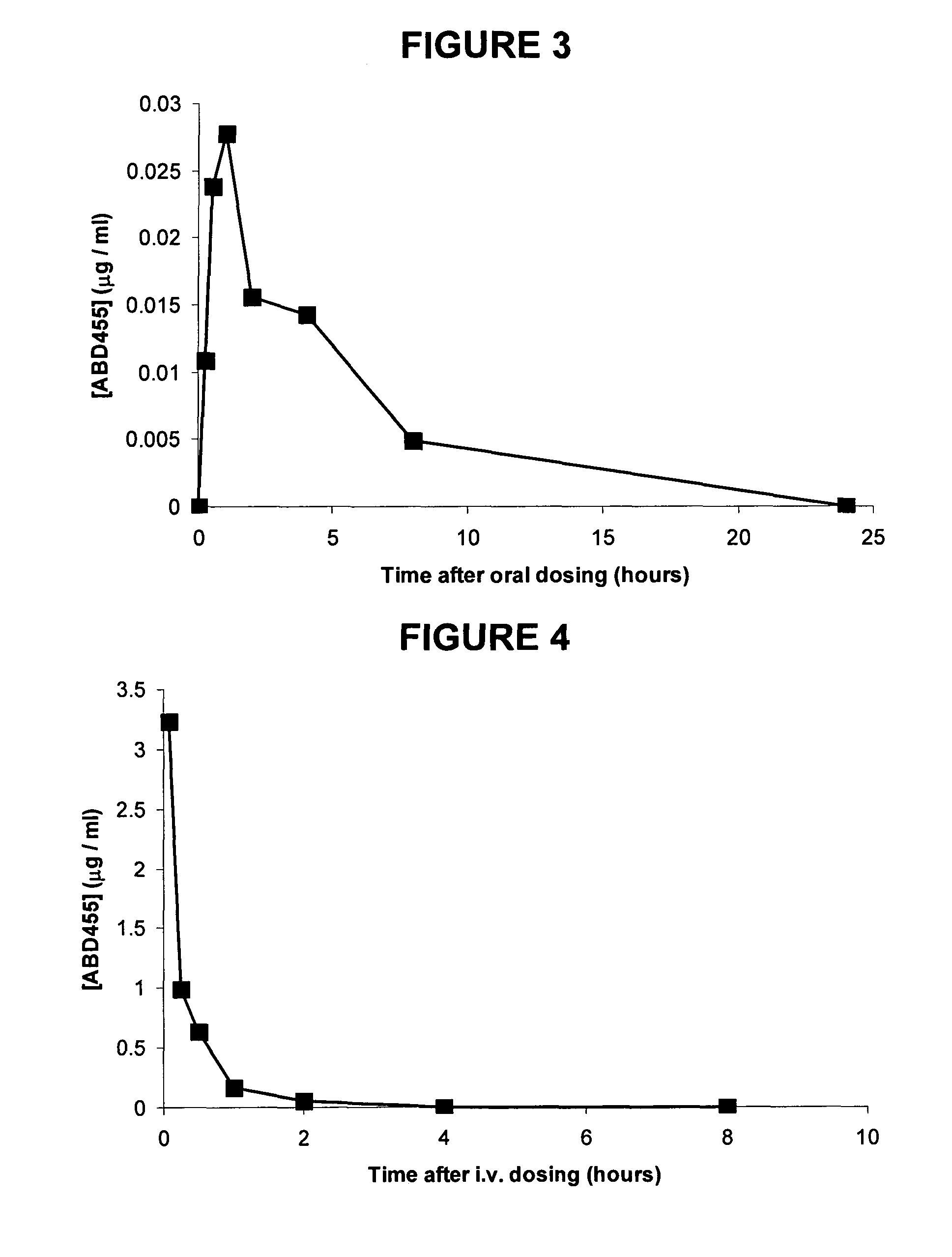 Aryl-phenyl-sulfonamide-phenylene compounds and their use