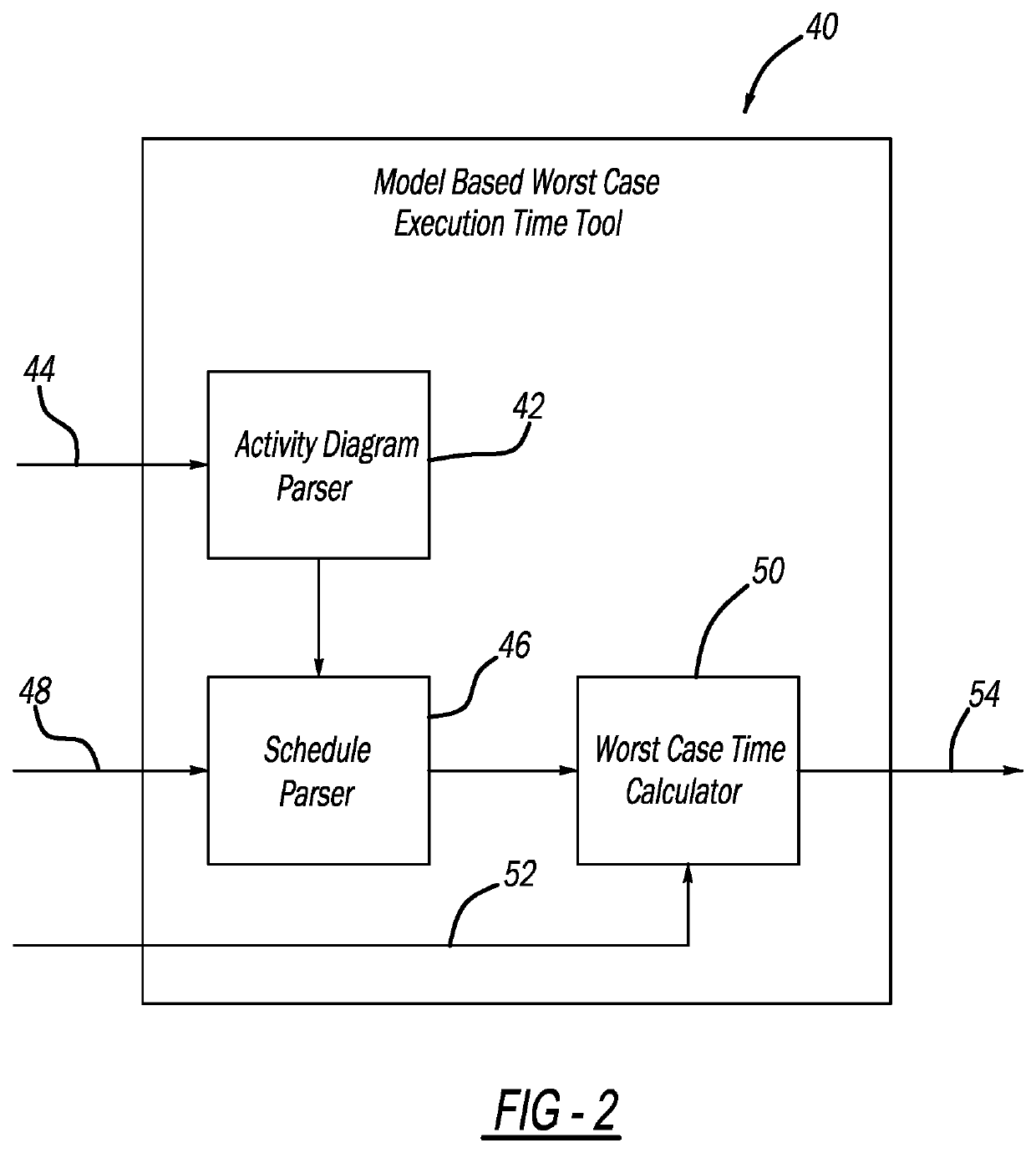 Model-based worst case execution time analysis for partitioned systems