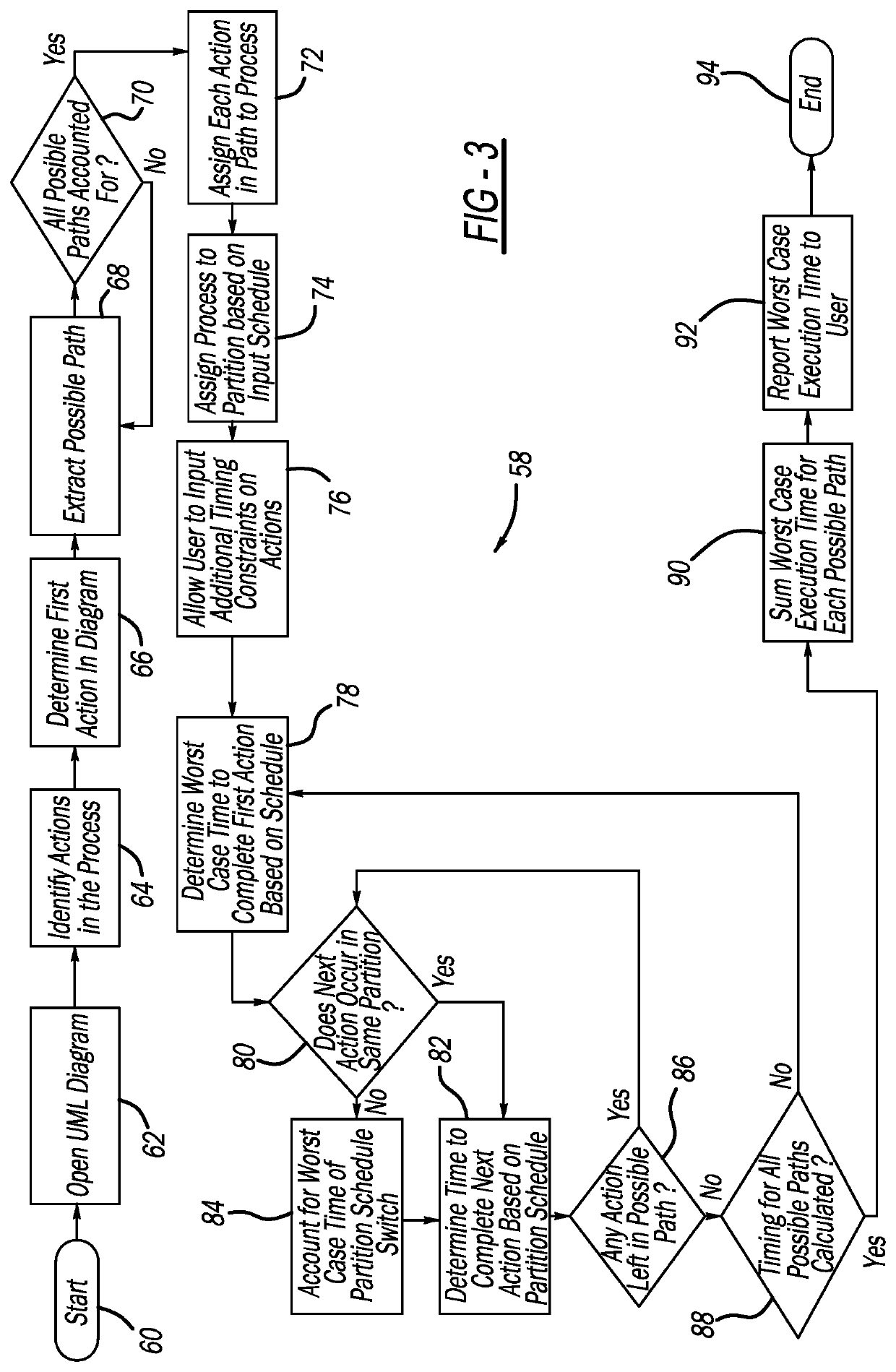 Model-based worst case execution time analysis for partitioned systems