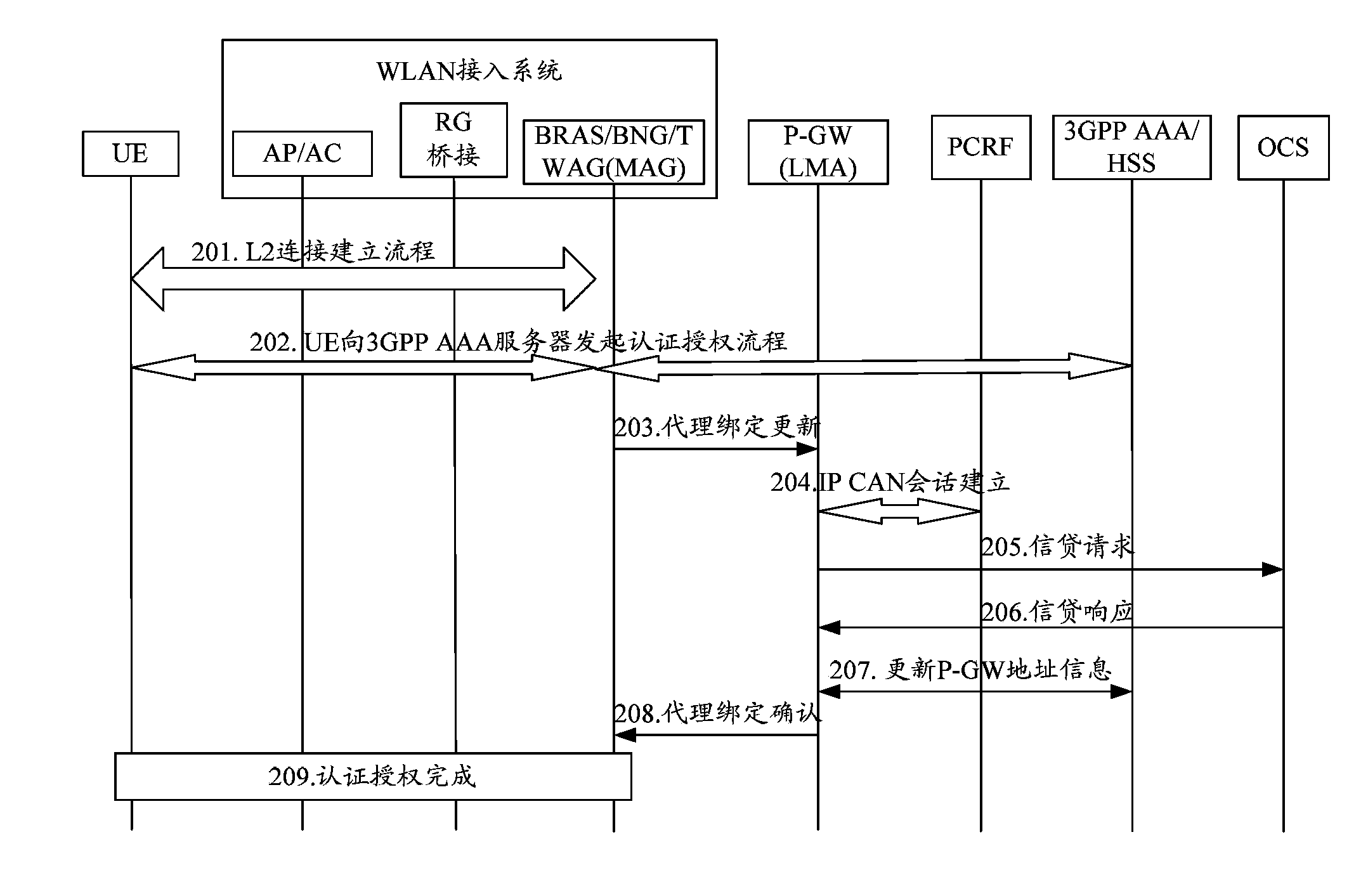 Method and system for notifying position information of access network