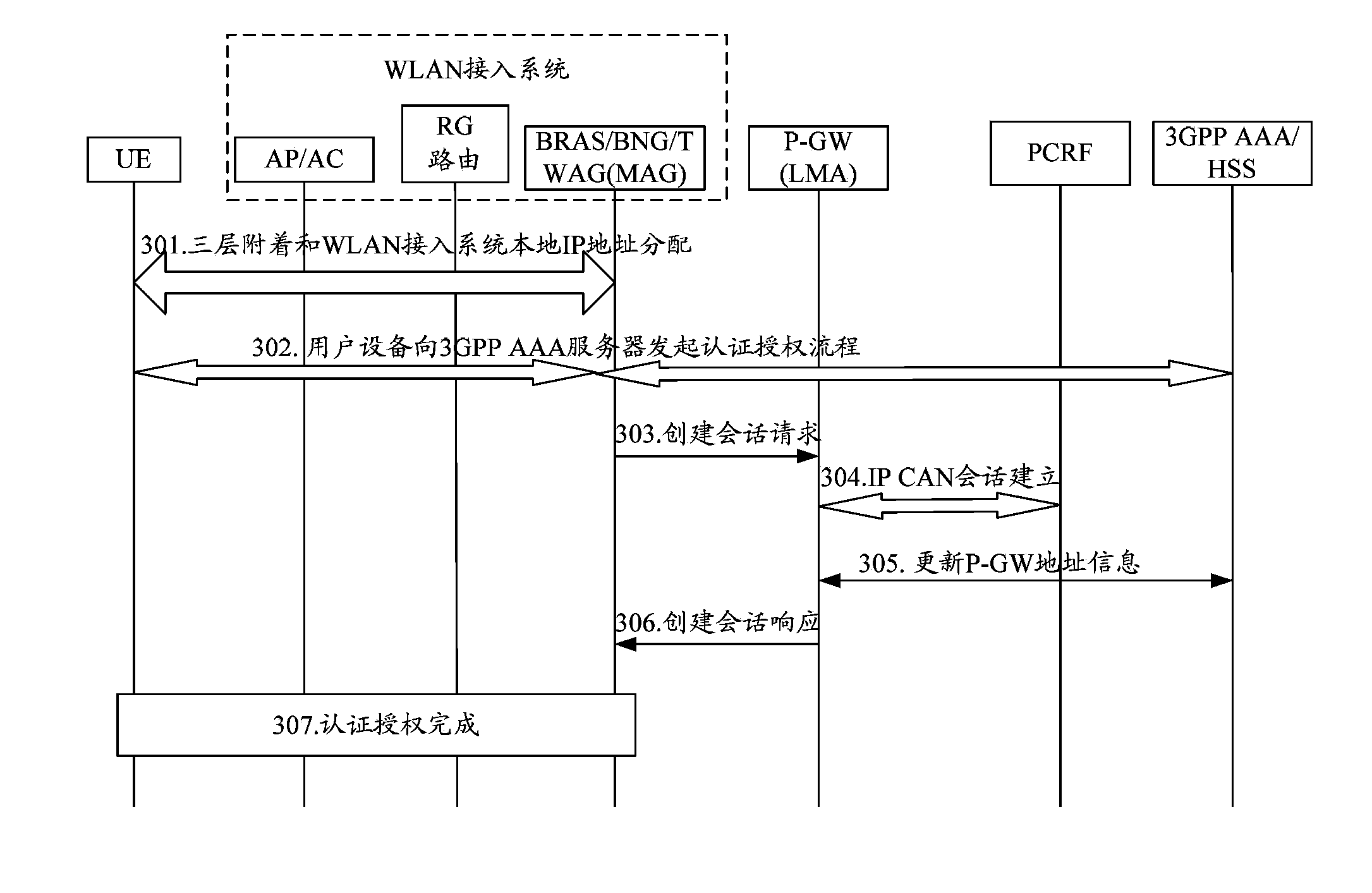 Method and system for notifying position information of access network