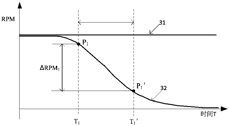 Adaptive control method for intermediate shaft brake of commercial vehicle transmission without synchronizer