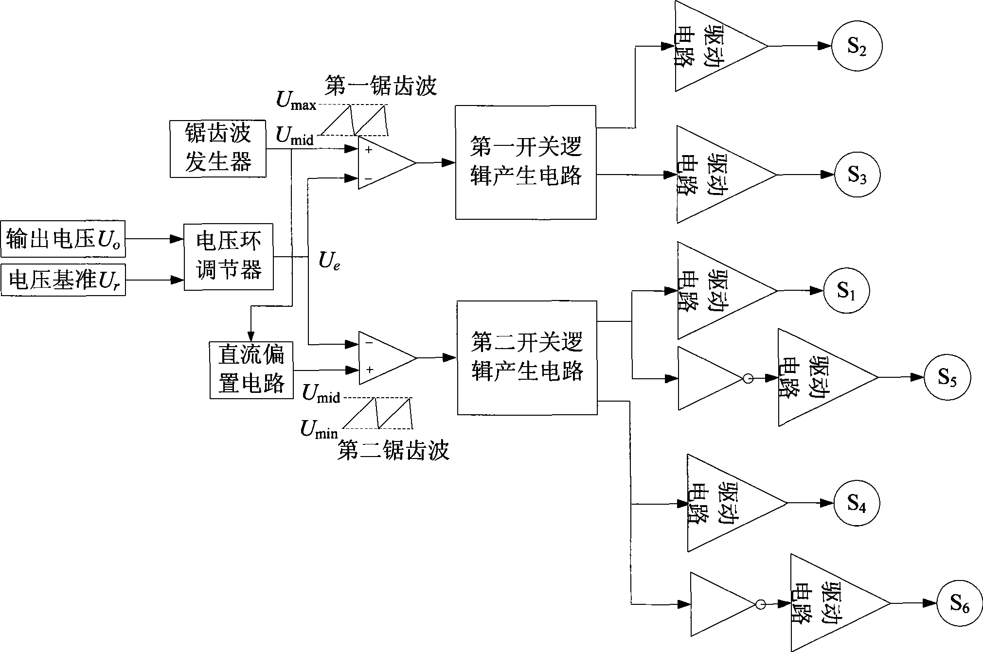 Low voltage wide input push-pull positive stimulate three level DC converter and controlling method thereof