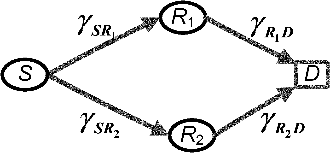 Double-relay wireless communication system diversity method