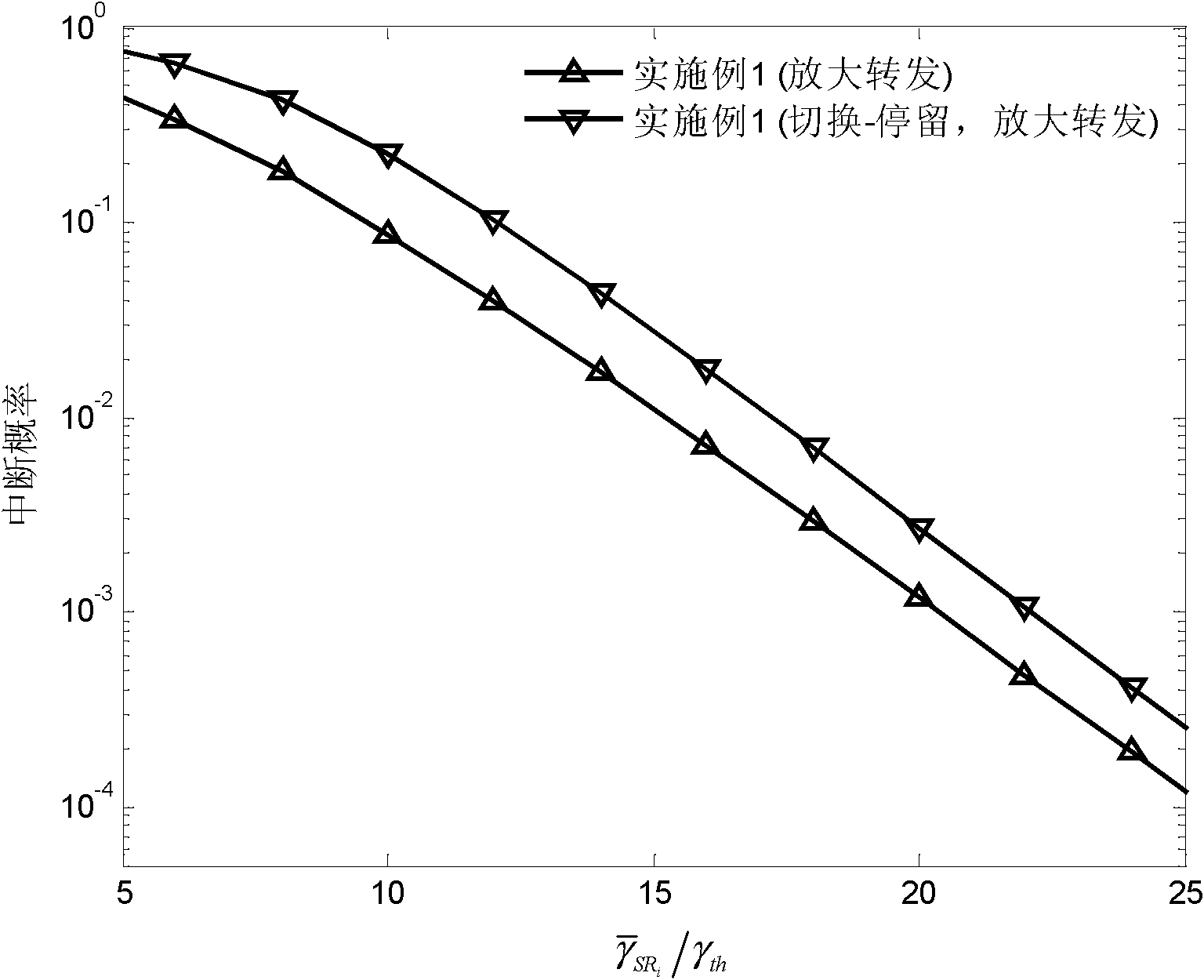 Double-relay wireless communication system diversity method