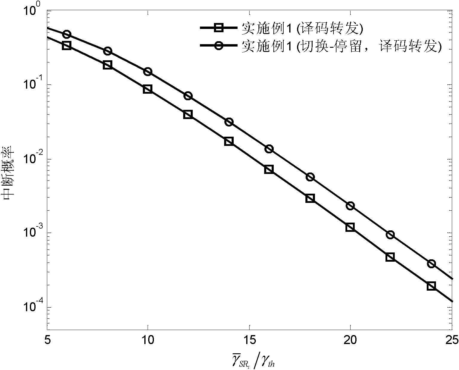 Double-relay wireless communication system diversity method