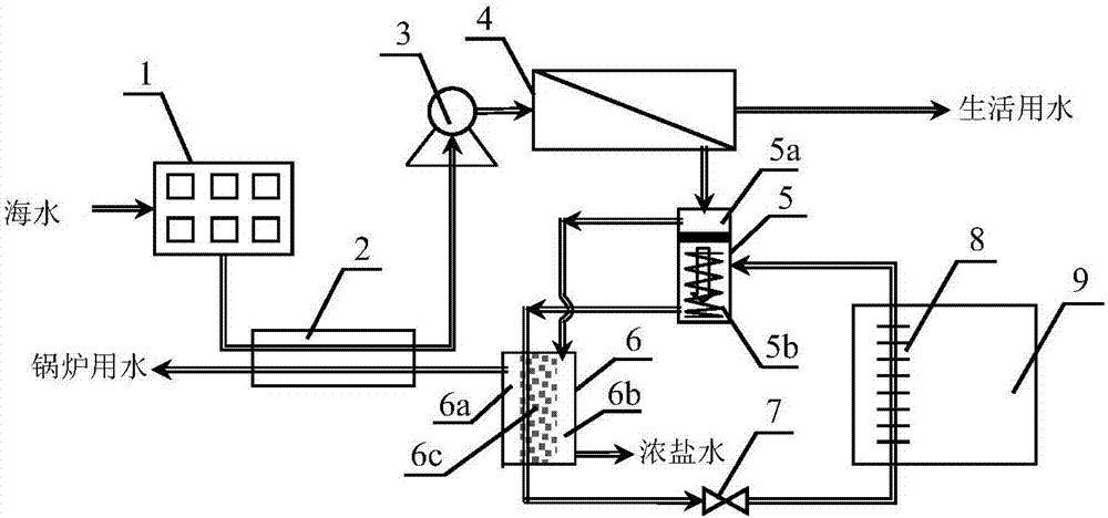 Marine energy supply system with coupling of seawater desalination function and refrigeration function