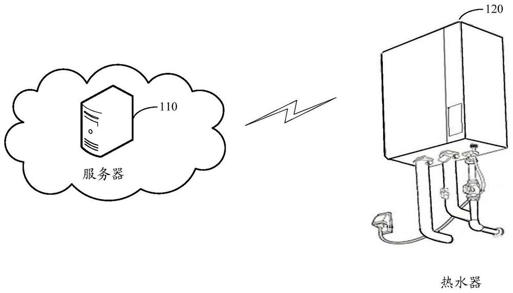 Information control method, server and computer readable medium