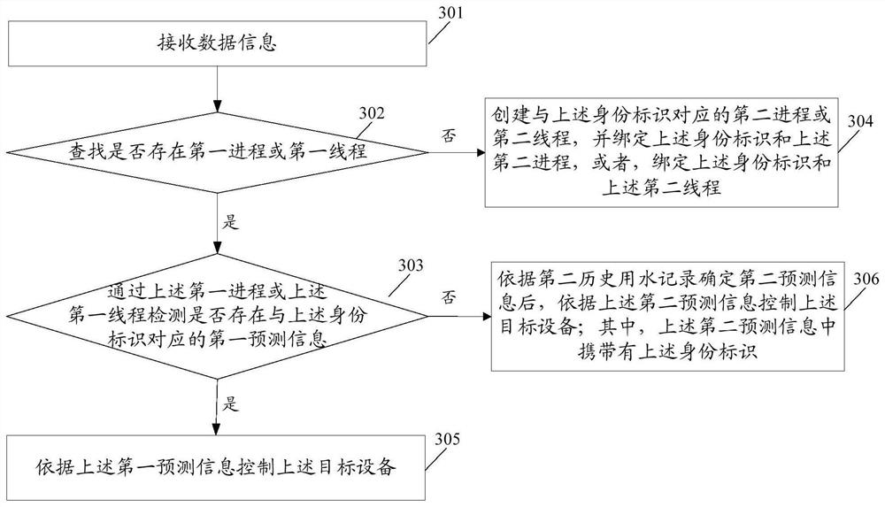 Information control method, server and computer readable medium