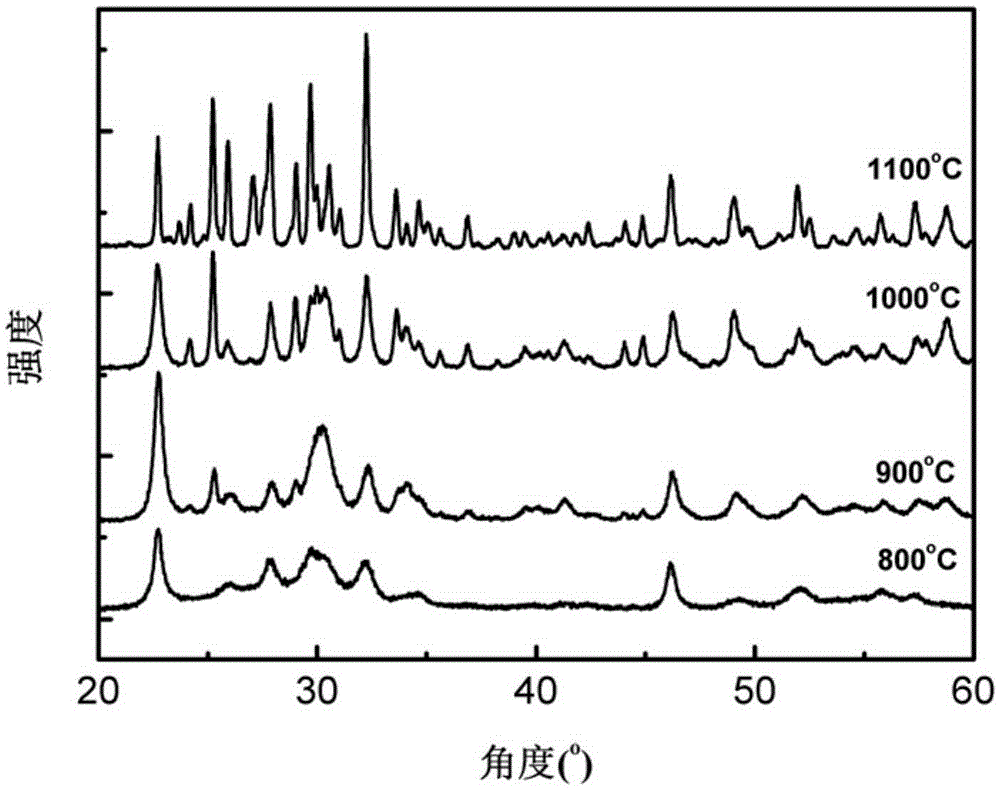 Novel niobate-base glass ceramic energy-storing material and preparation method and application thereof