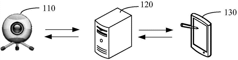 Video live broadcast method and apparatus, electronic device and computer readable storage medium