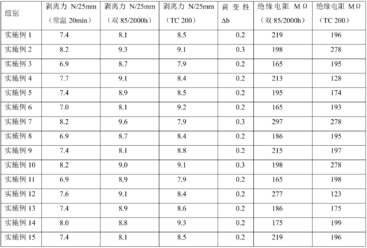 High-performance repairing adhesive tape for photovoltaic module back panel and preparation method