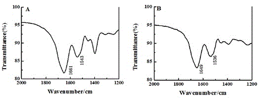 Preparation and catalytic application of Nafion/horseradish peroxidase/tricobalt tetraoxide-graphene/ionic liquid carbon paste electrode