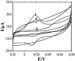 Preparation and catalytic application of Nafion/horseradish peroxidase/tricobalt tetraoxide-graphene/ionic liquid carbon paste electrode