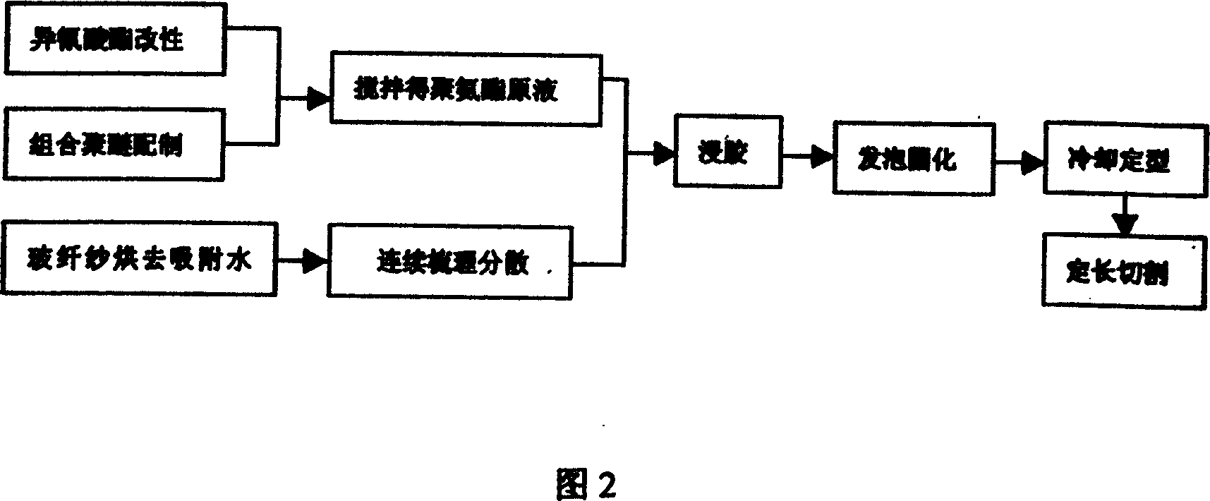 Section material product of continuous glass-fiber reinforced hard polyurethane microfoam and coextrusion forming process