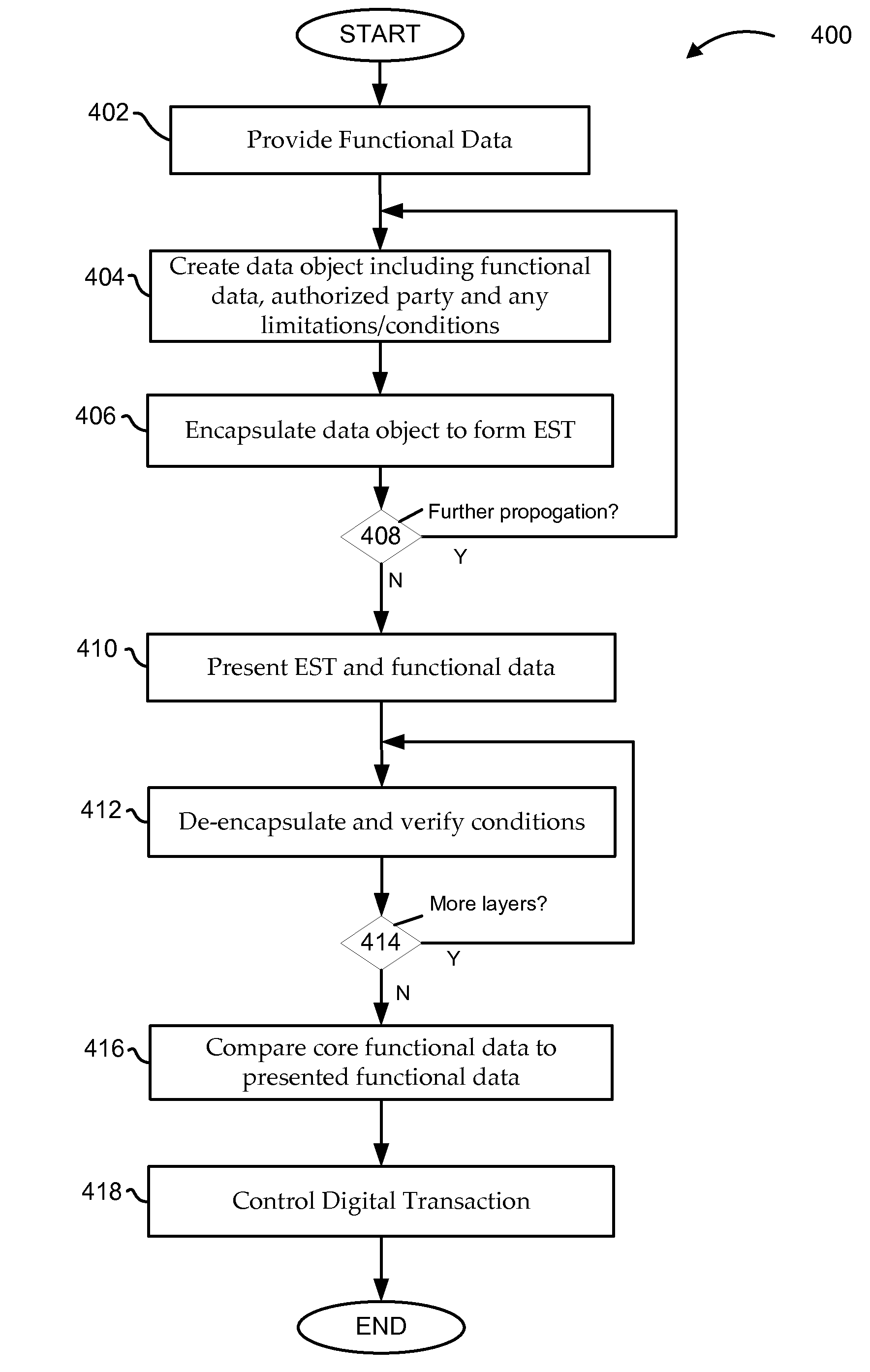 Encapsulated security tokens for electronic transactions