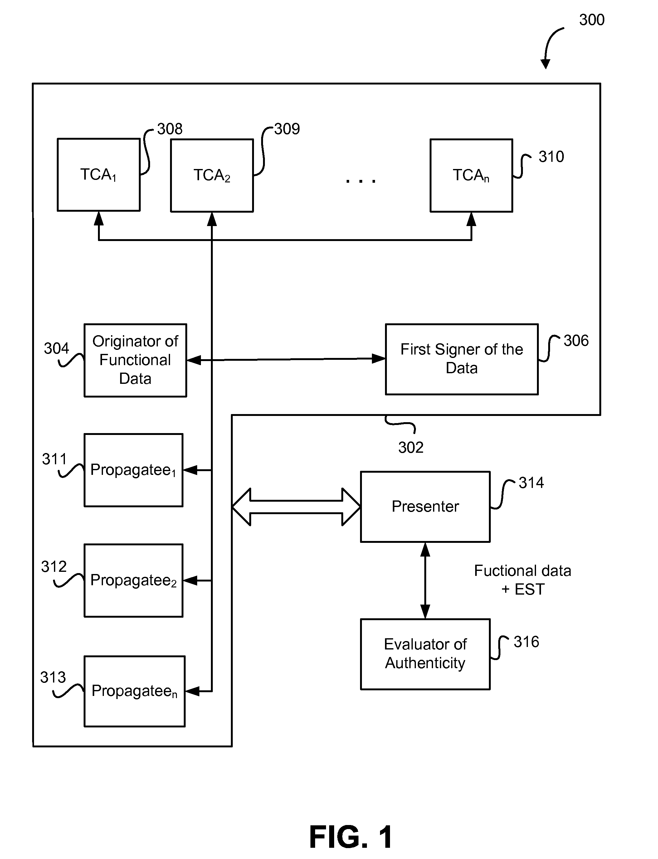 Encapsulated security tokens for electronic transactions