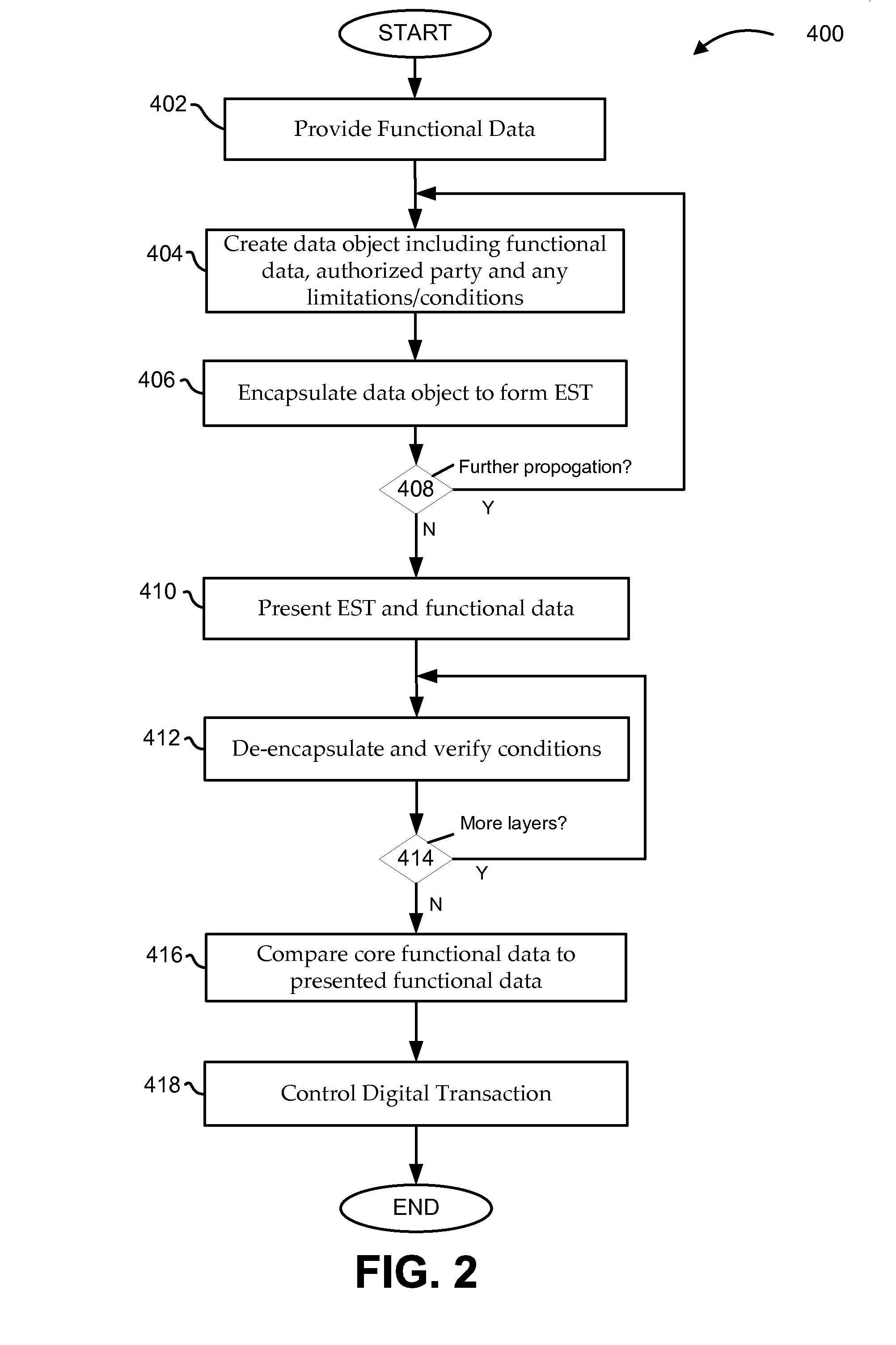 Encapsulated security tokens for electronic transactions