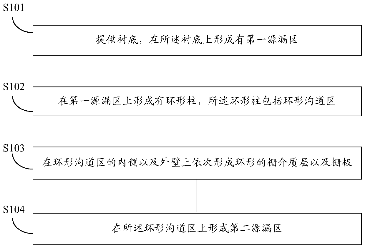 Nanotube device and manufacturing method thereof