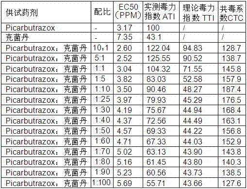 Bactericidal composition