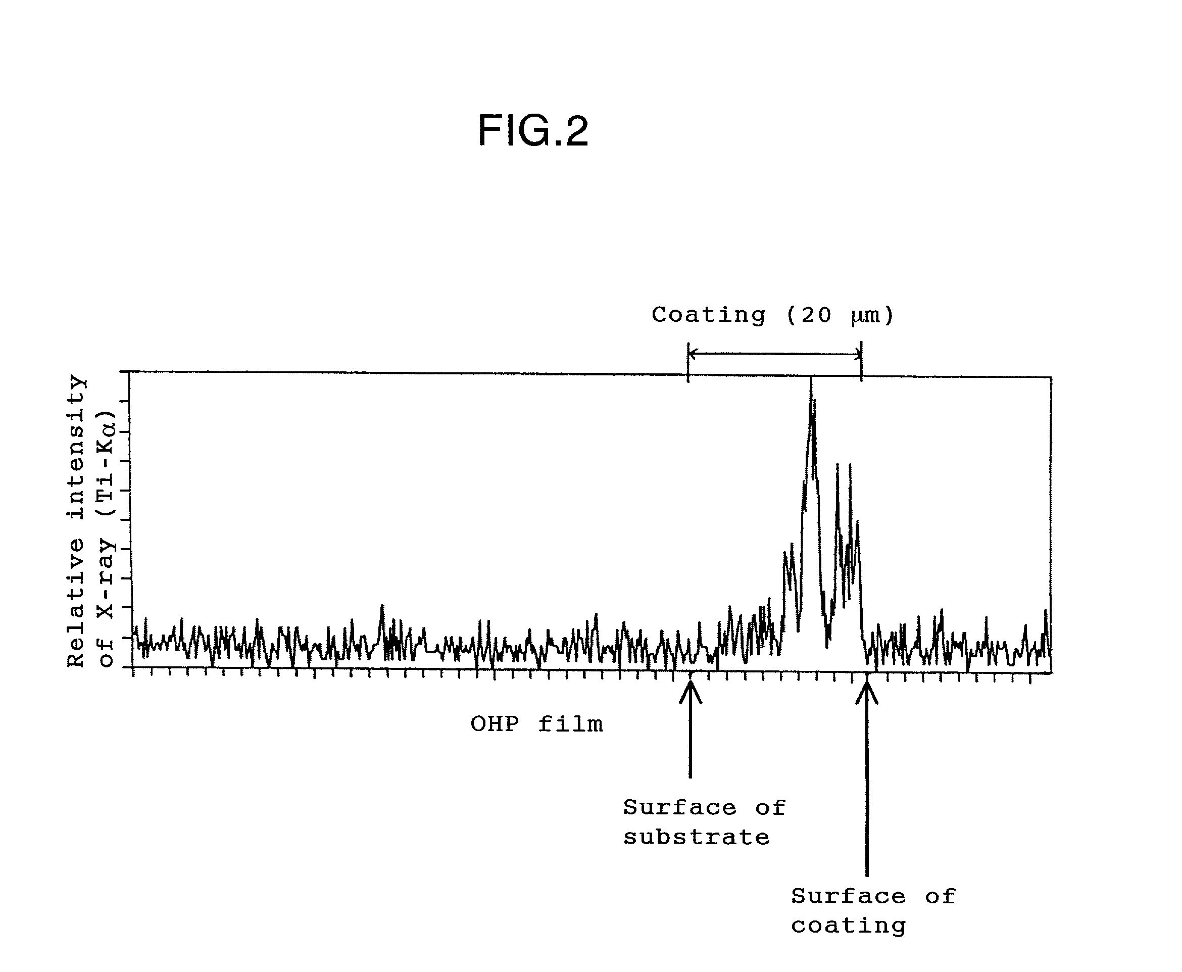 Modified photocatalyst sol