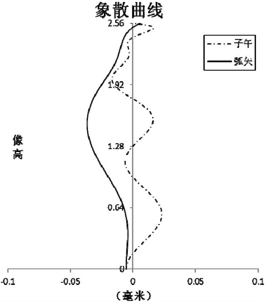 Wide-angle imaging lens