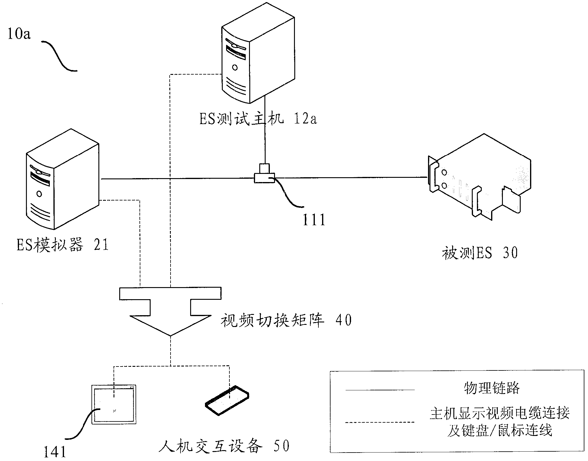 Network testing device