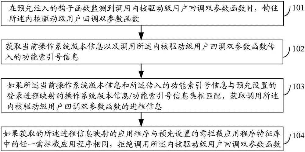 Course register processing method and device and electronic equipment