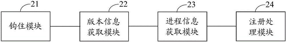 Course register processing method and device and electronic equipment