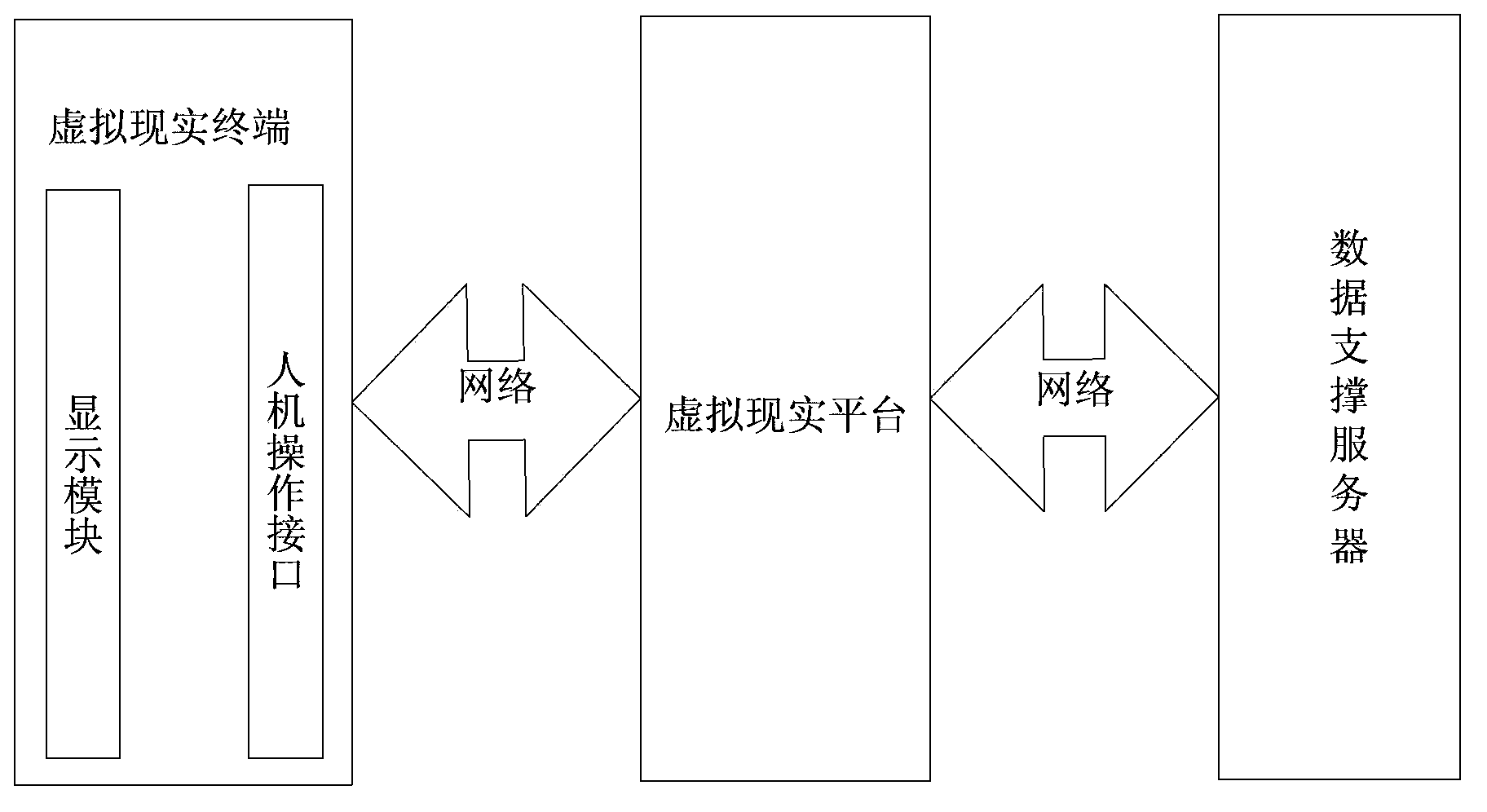 Somatosensory movie playing system