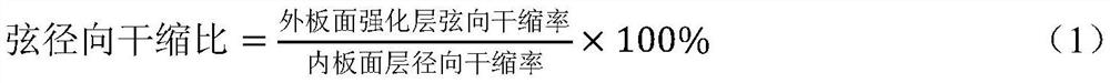 A kind of environment-friendly one-side surface reinforced stable wood and its preparation method