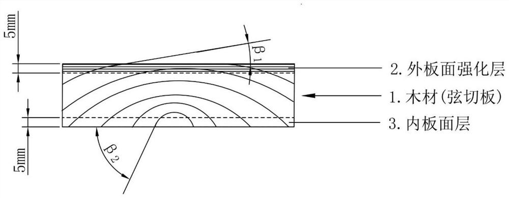 A kind of environment-friendly one-side surface reinforced stable wood and its preparation method